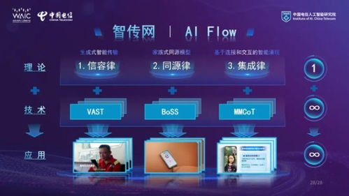 星辰聚智 才啟未來 2025世界人工智能大會中國電信發(fā)布系列前沿能力及ai產品