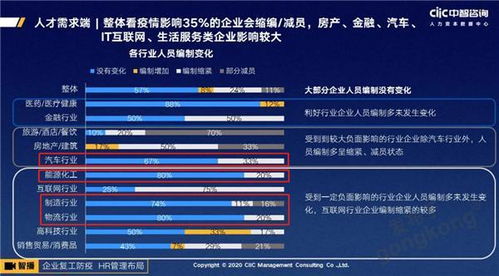 后疫情時代，技術咨詢行業(yè)招聘新趨勢與求職指南